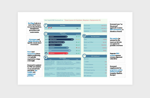 Scorecard 615X405